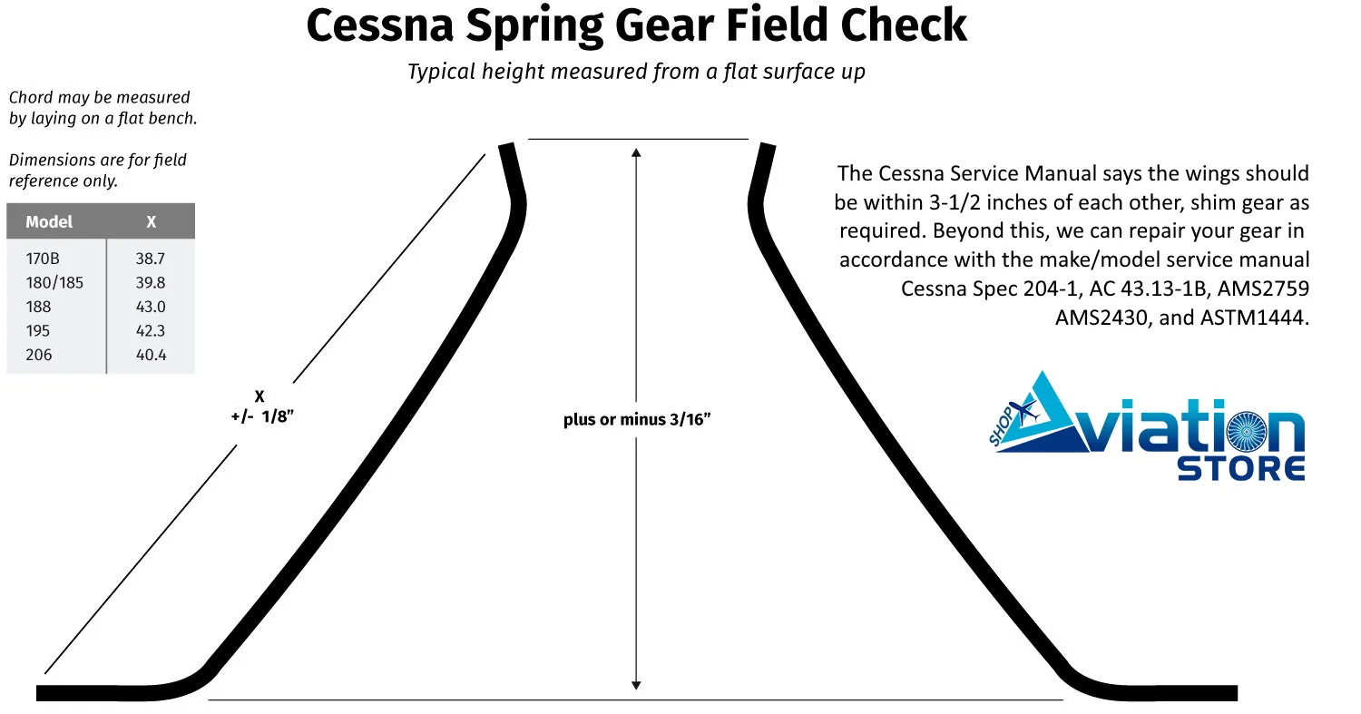 Cessna-Spring-Gear-Field-Check.jpg